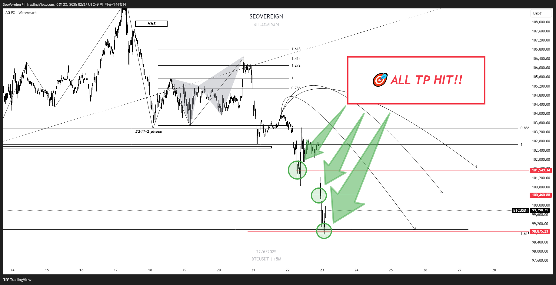 BINANCE:BTCUSDT Chart Image by SeoVereign