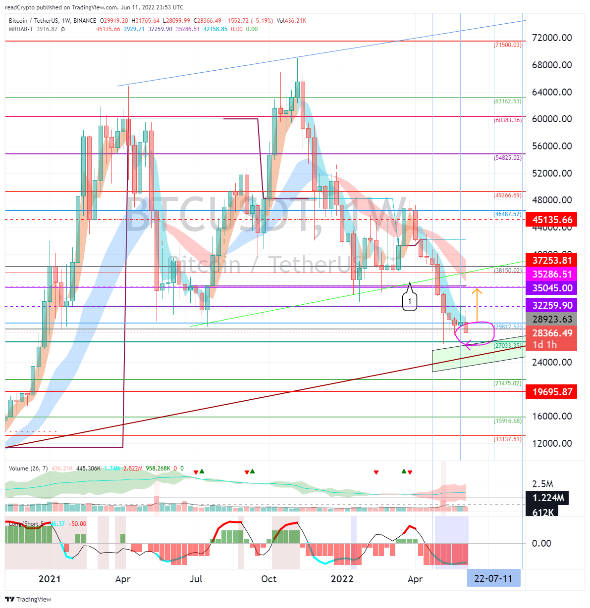 BINANCE:BTCUSDT Chart Image by readCrypto