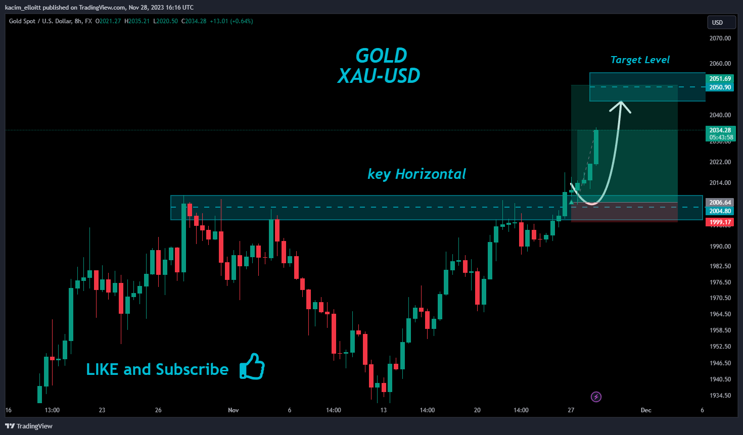 FX:XAUUSD Chart Image by kacim_elloitt