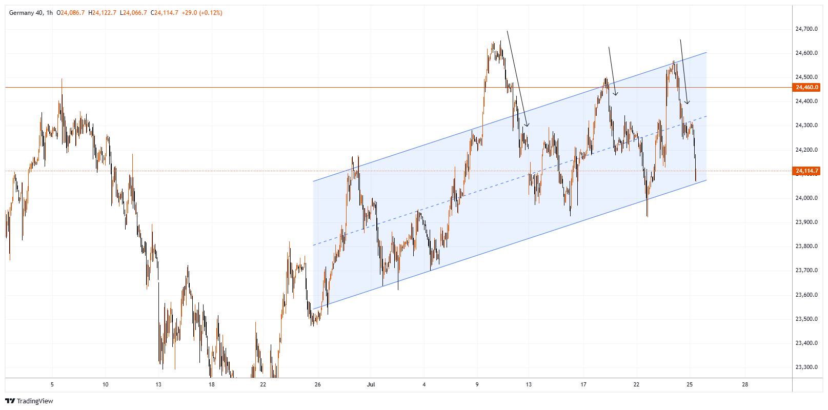 #GDAXIM Chart Image
