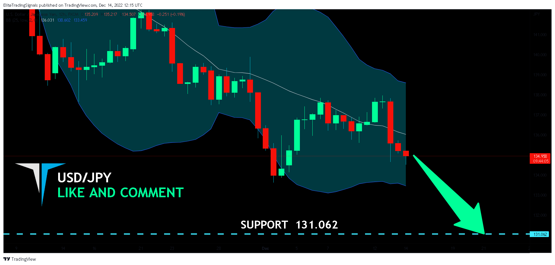 FX:USDJPY Chart Image by EliteTradingSignals