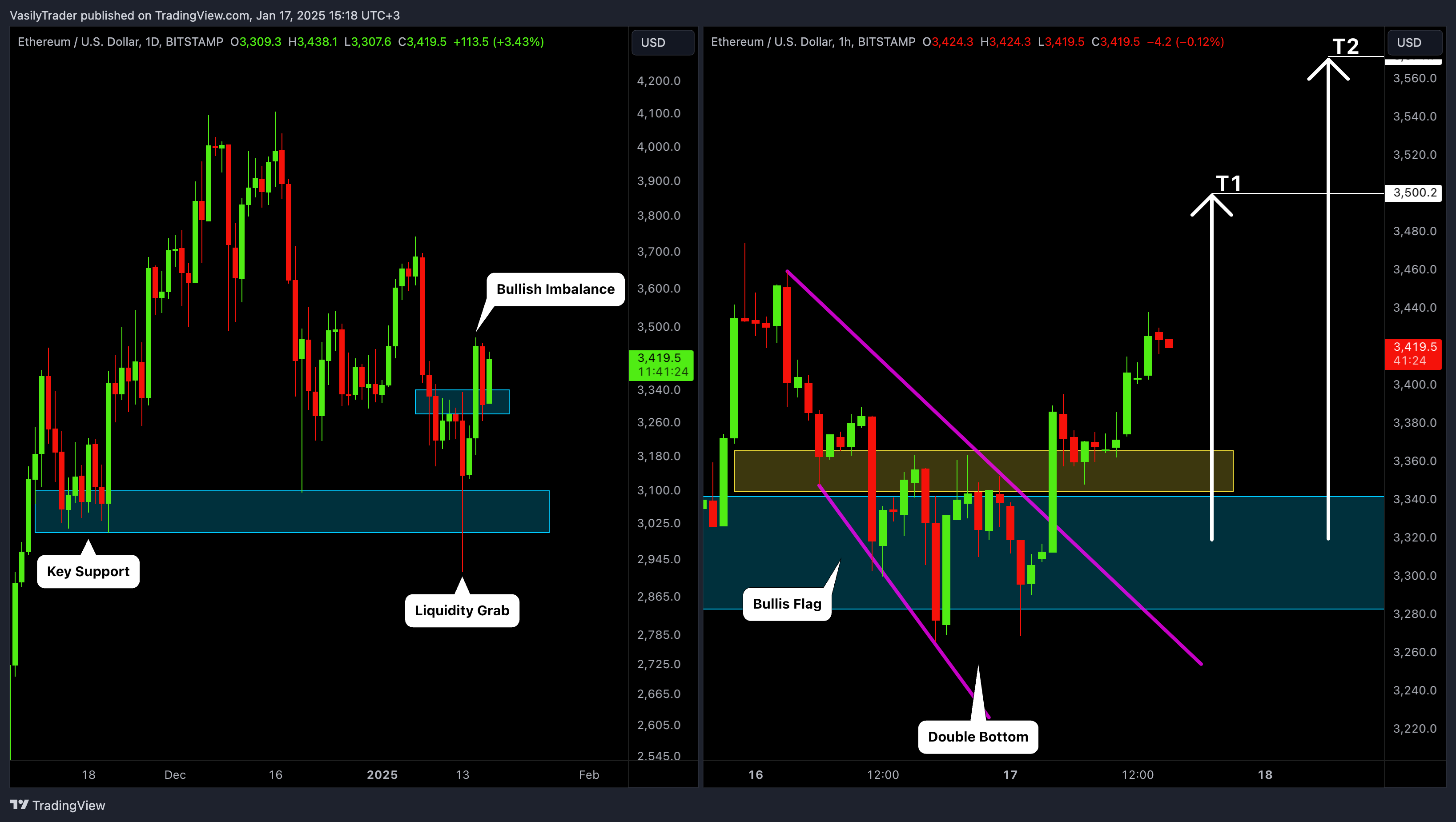 BITSTAMP:ETHUSD Chart Image by VasilyTrader