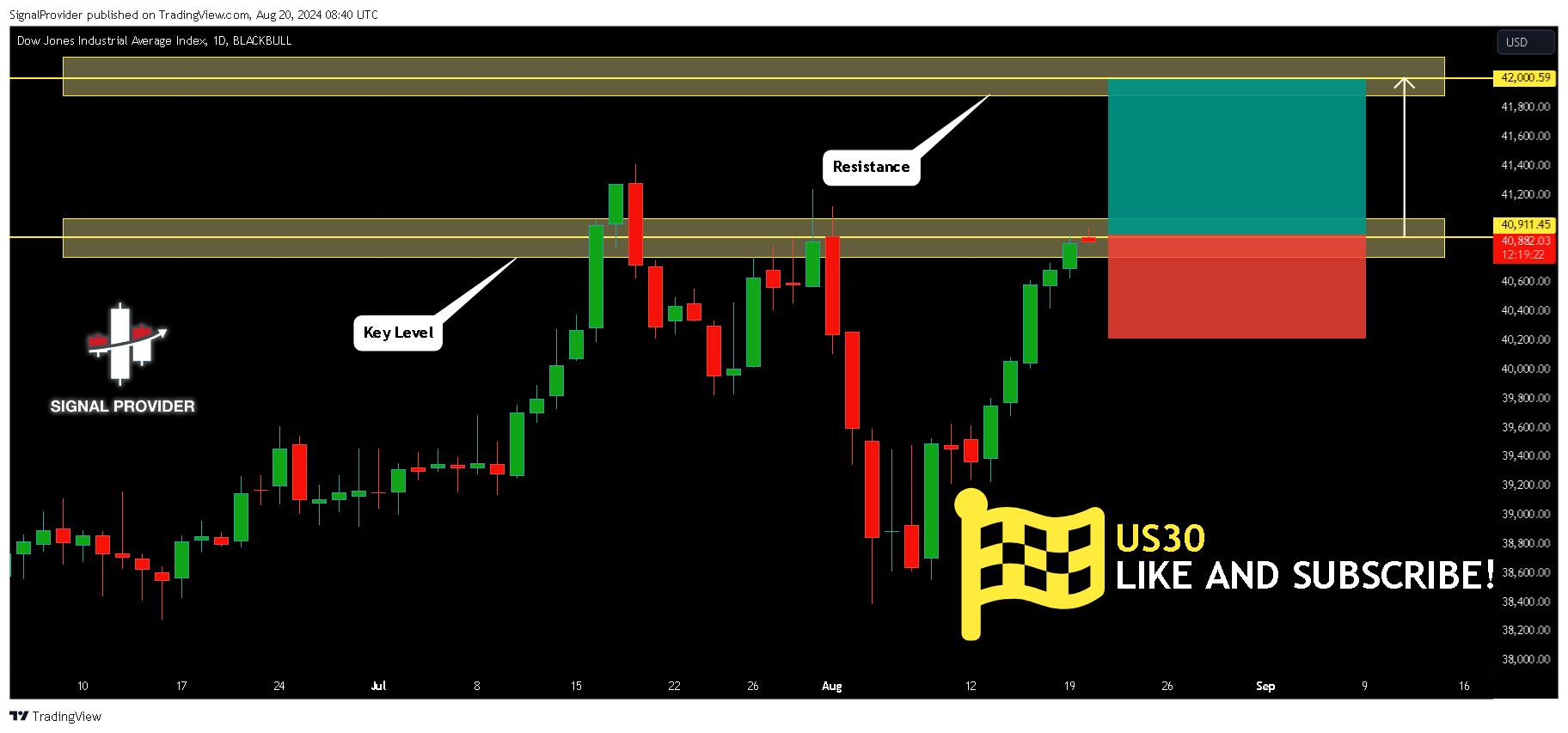 BLACKBULL:US30 Chart Image by SignalProvider