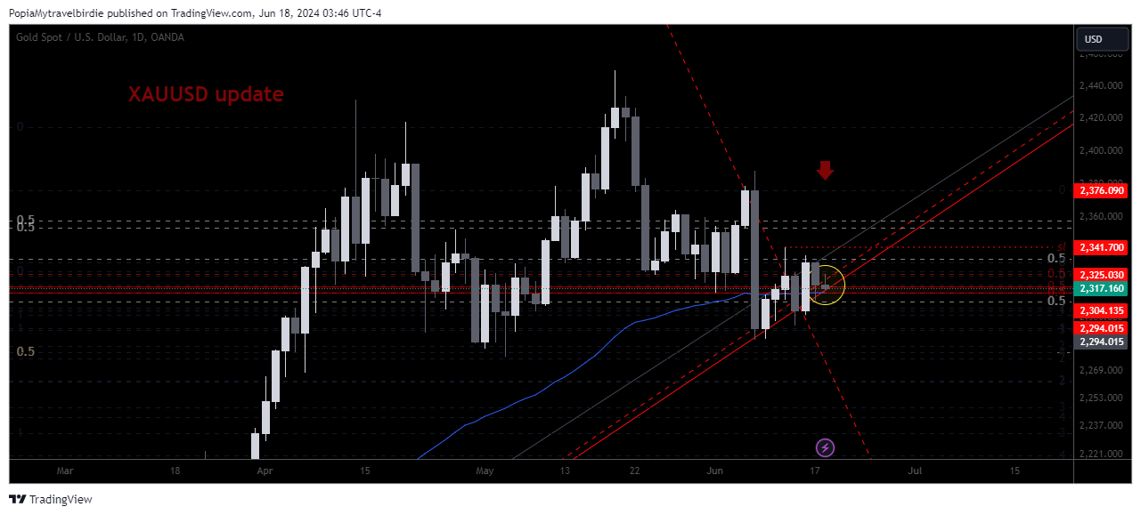 OANDA:XAUUSD Chart Image by PopiaMytravelbirdie
