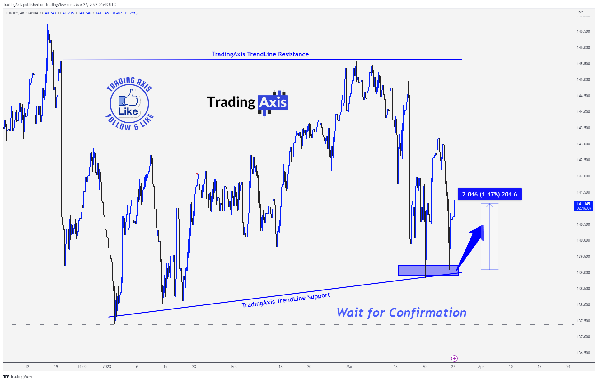OANDA:EURJPY Chart Image by TheTradersAvenue