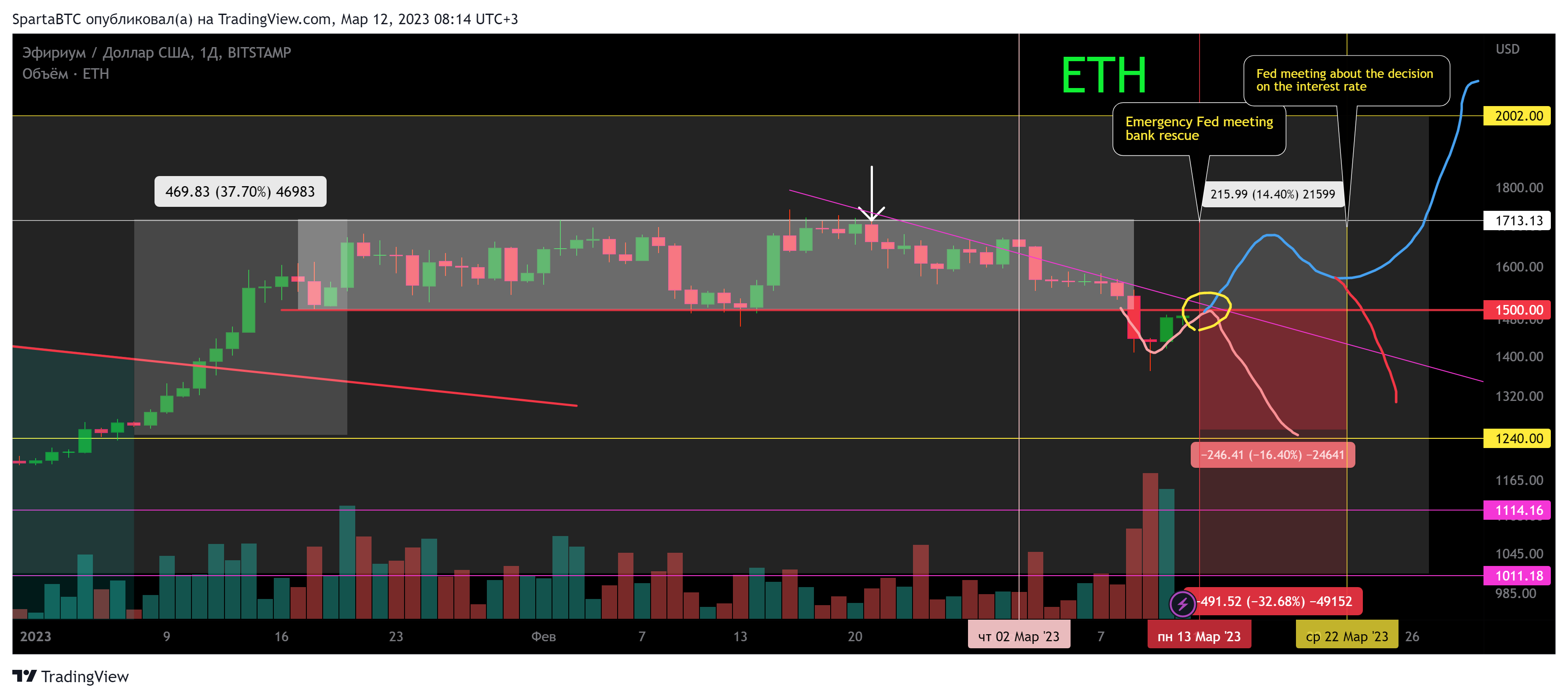 BITSTAMP:ETHUSD Chart Image by SpartaBTC