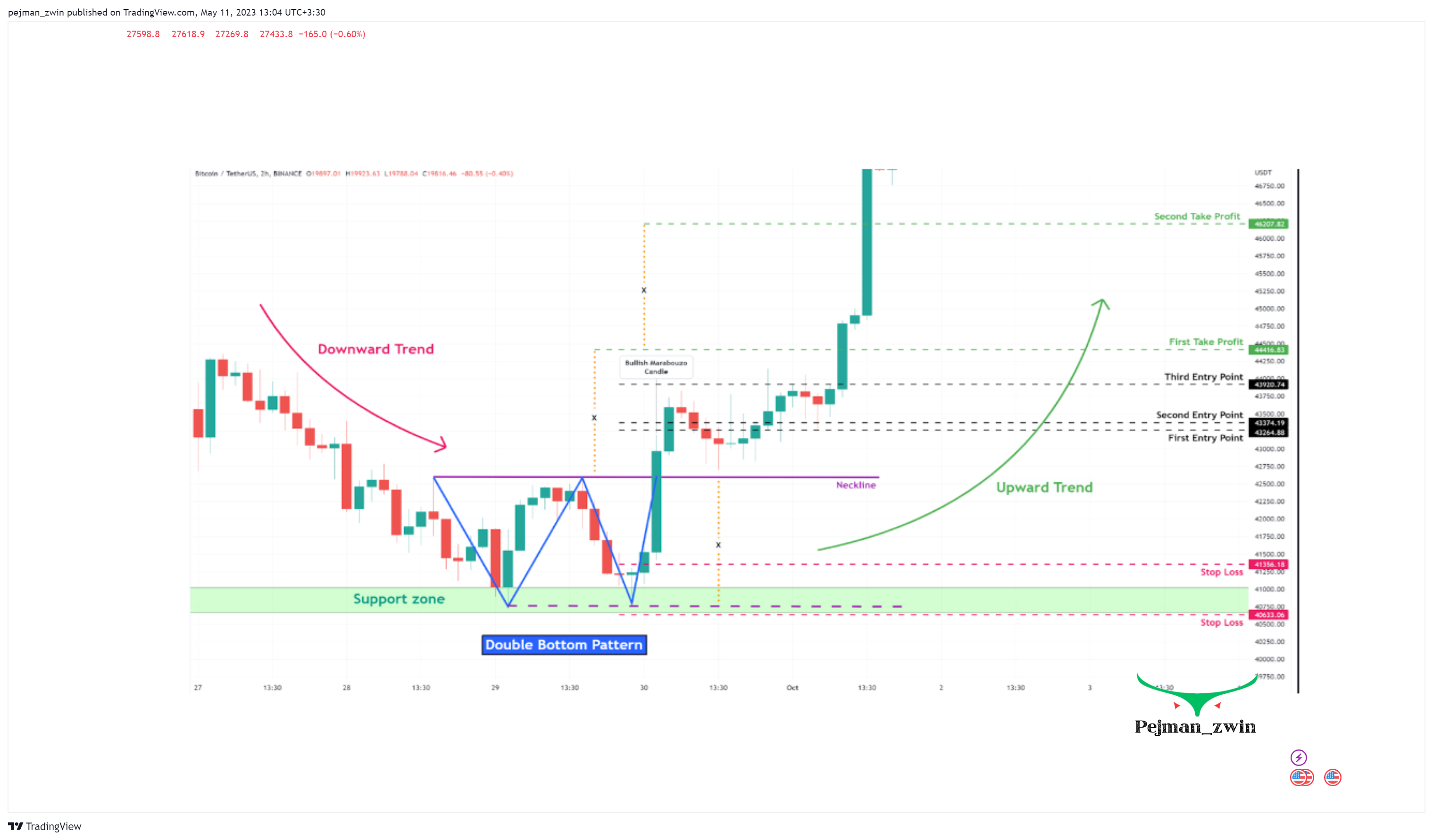OKX:BTCUSDT Chart Image by pejman_zwin