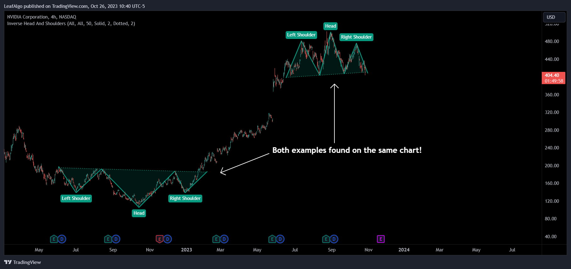 BATS:NVDA Chart Image by LeafAlgo