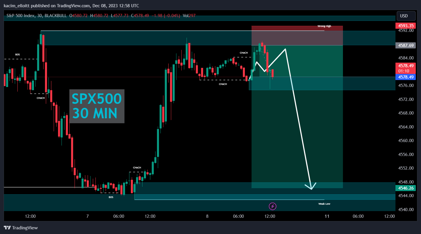 BLACKBULL:SPX500 Chart Image by kacim_elloitt