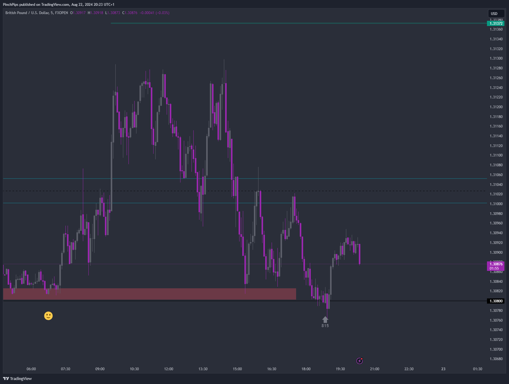 FXOPEN:GBPUSD Chart Image by PinchPips