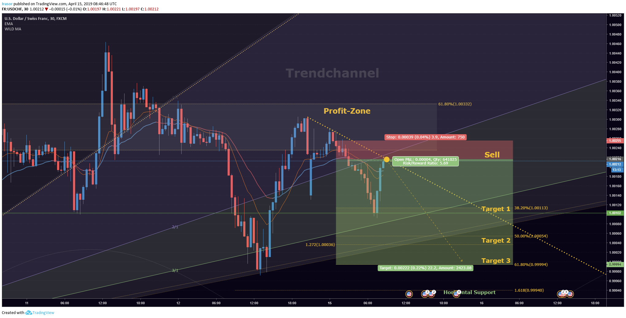  Chart Image