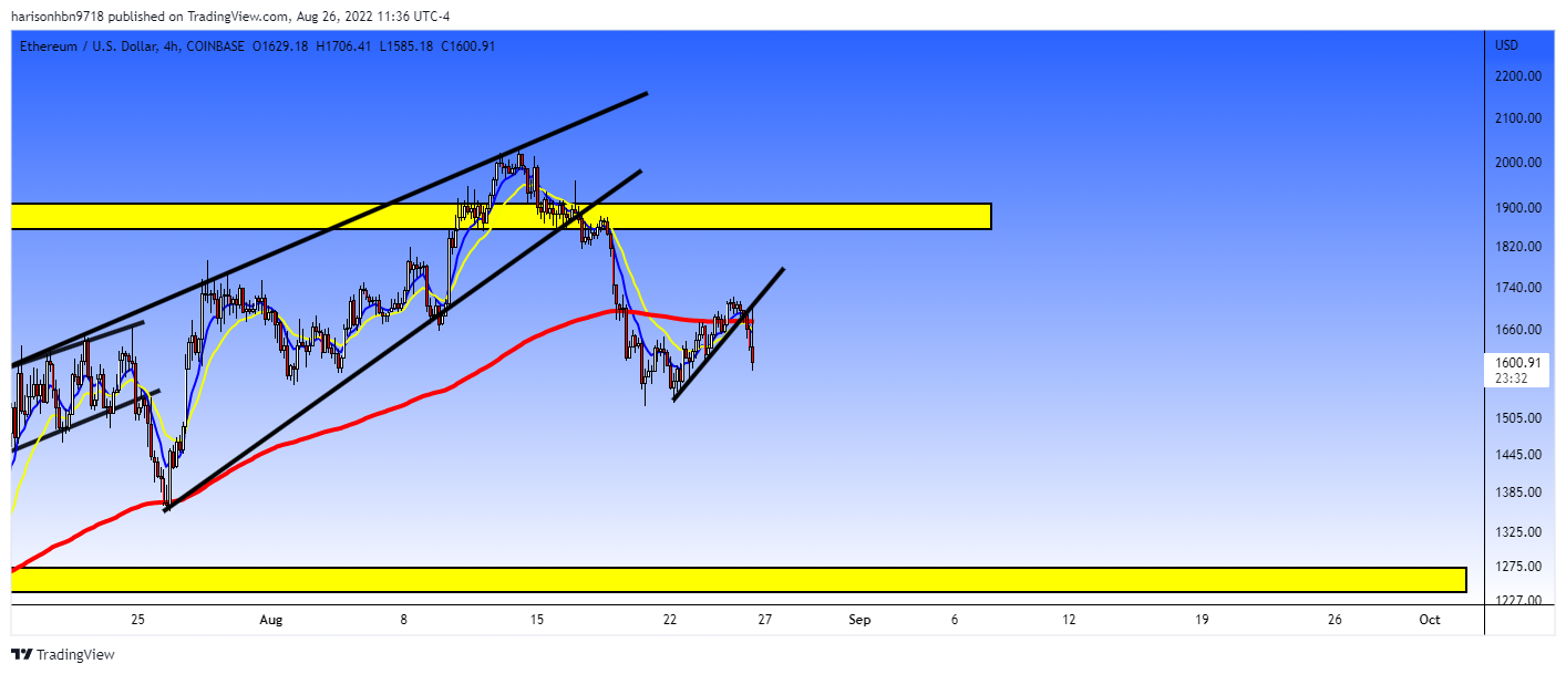 COINBASE:ETHUSD Chart Image by harisonhbn9718