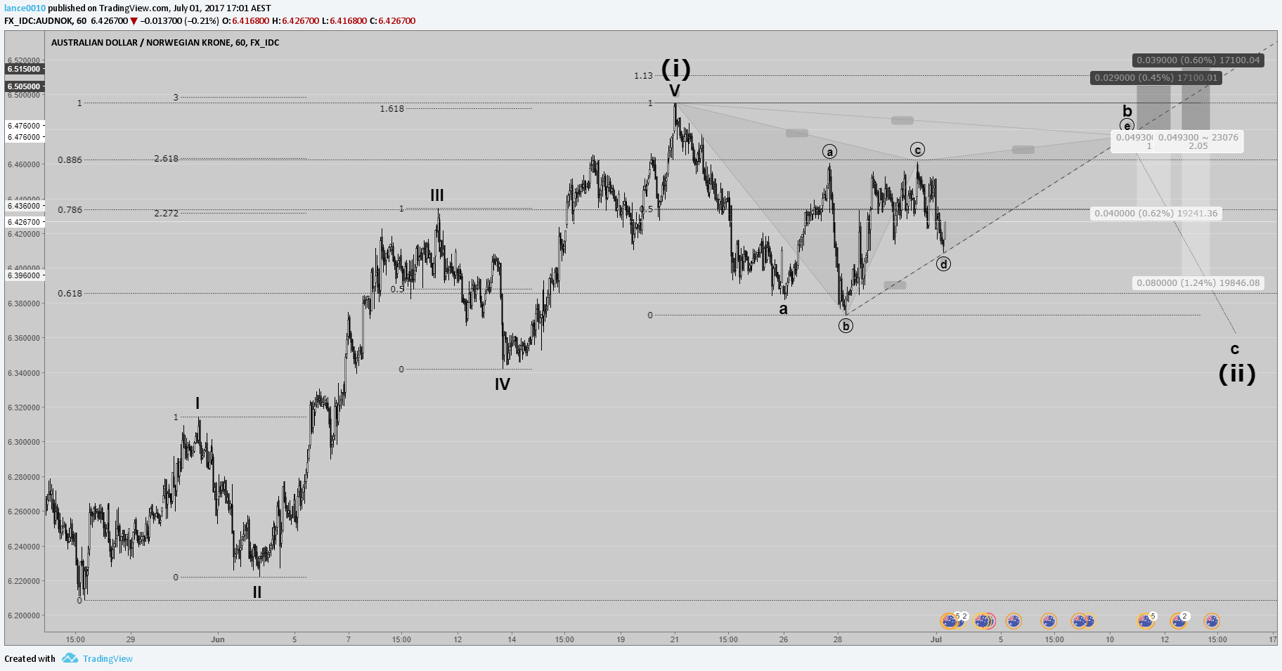  Chart Image