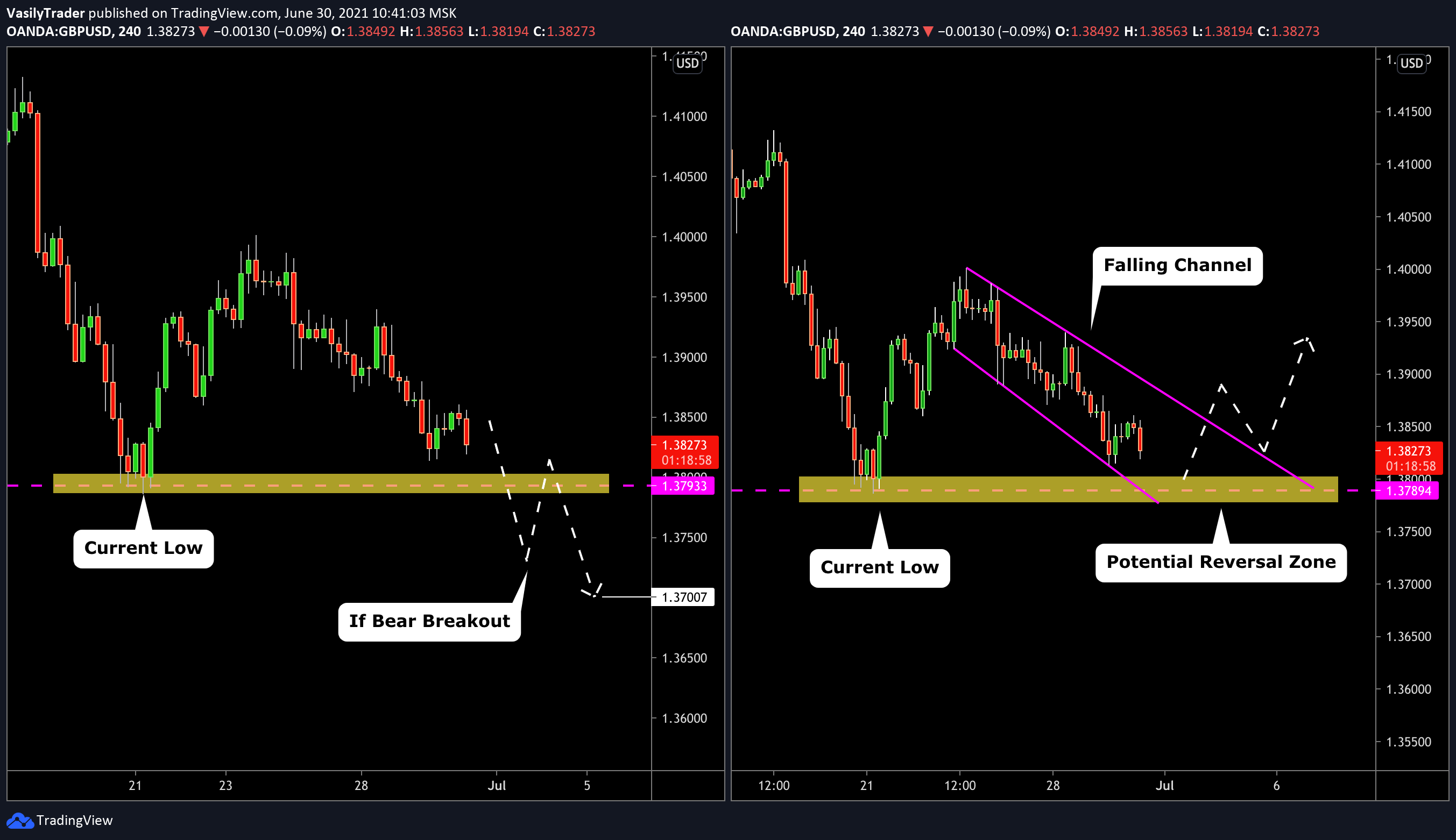  Chart Image