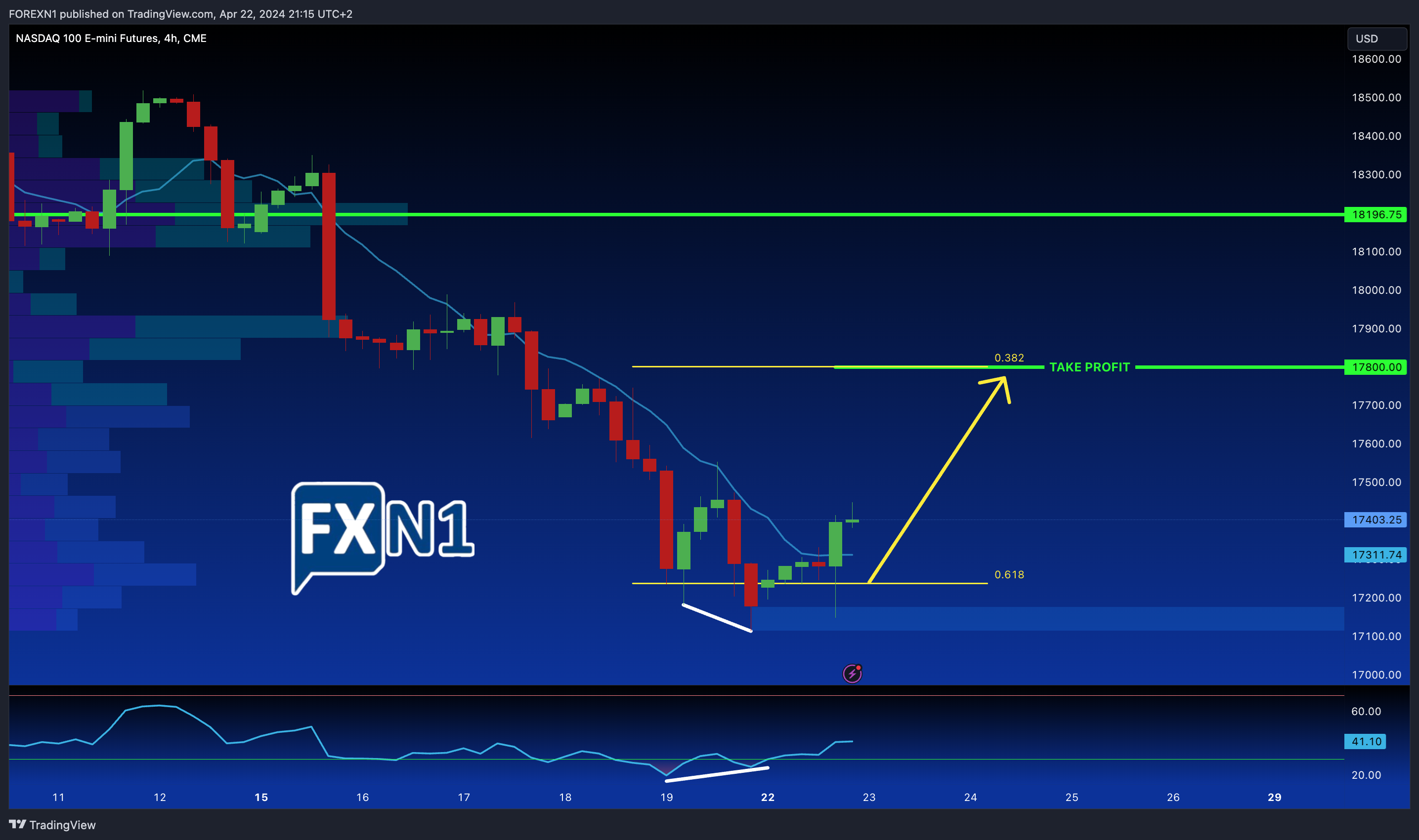 CME_MINI_DL:NQ1! Chart Image by FOREXN1