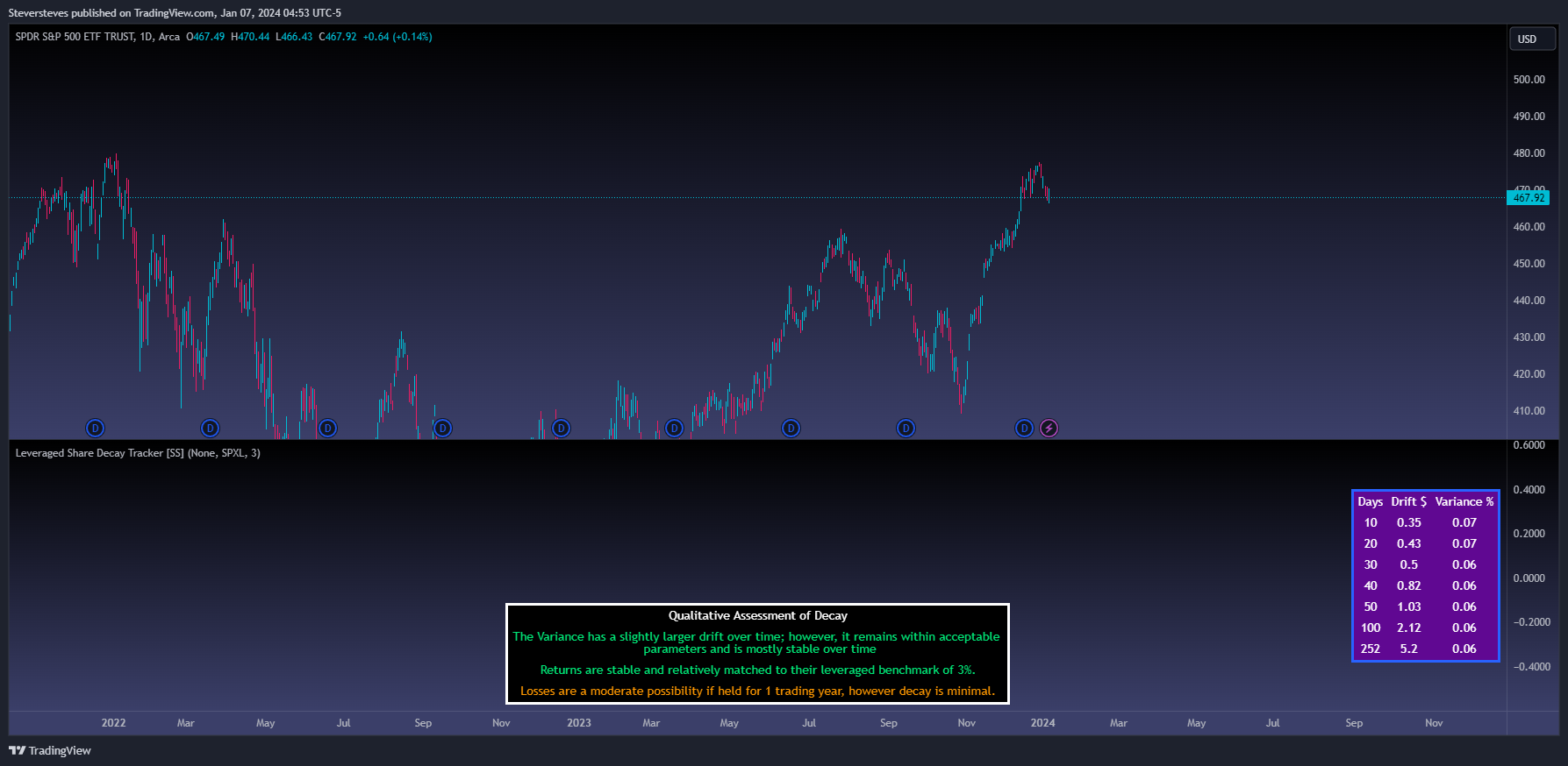 BATS:SPY Chart Image by Steversteves