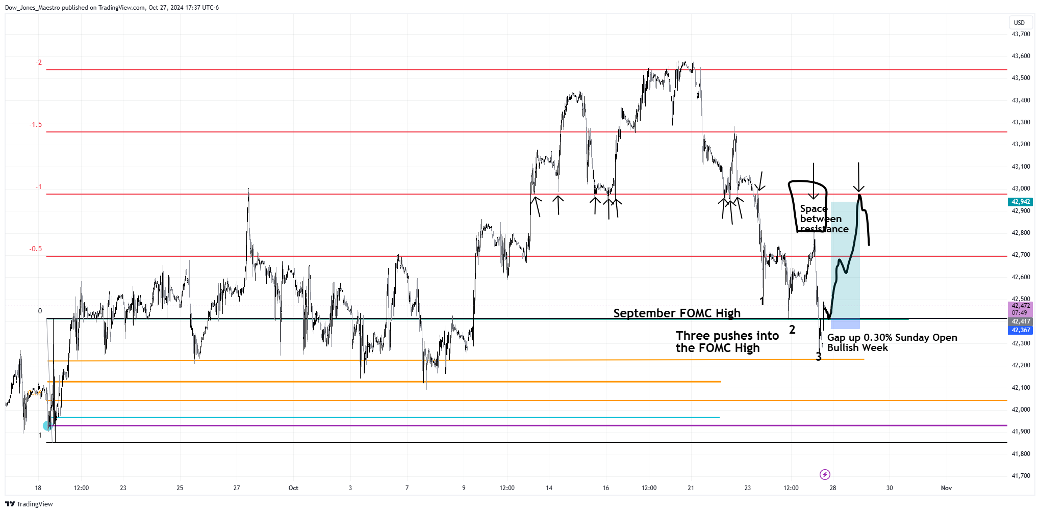 CBOT_MINI:YM1! Chart Image by Dow_Jones_Maestro