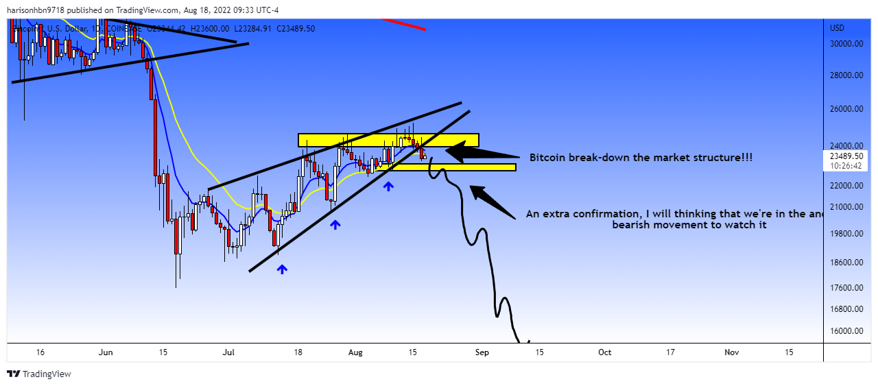 COINBASE:BTCUSD Chart Image by harisonhbn9718
