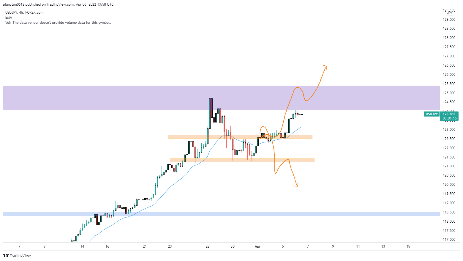 FOREXCOM:USDJPY Chart Image by InkyGrip