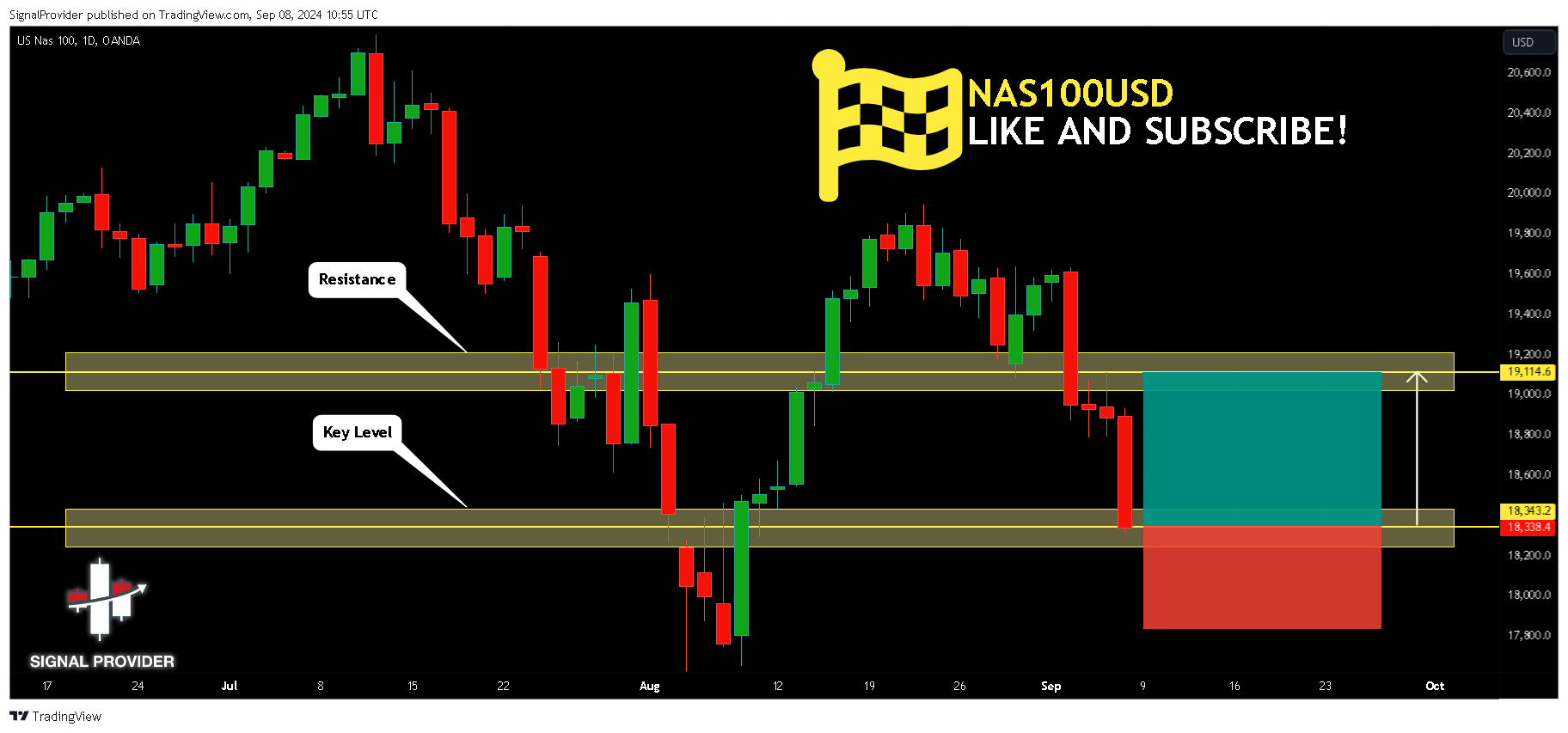 OANDA:NAS100USD Chart Image by SignalProvider