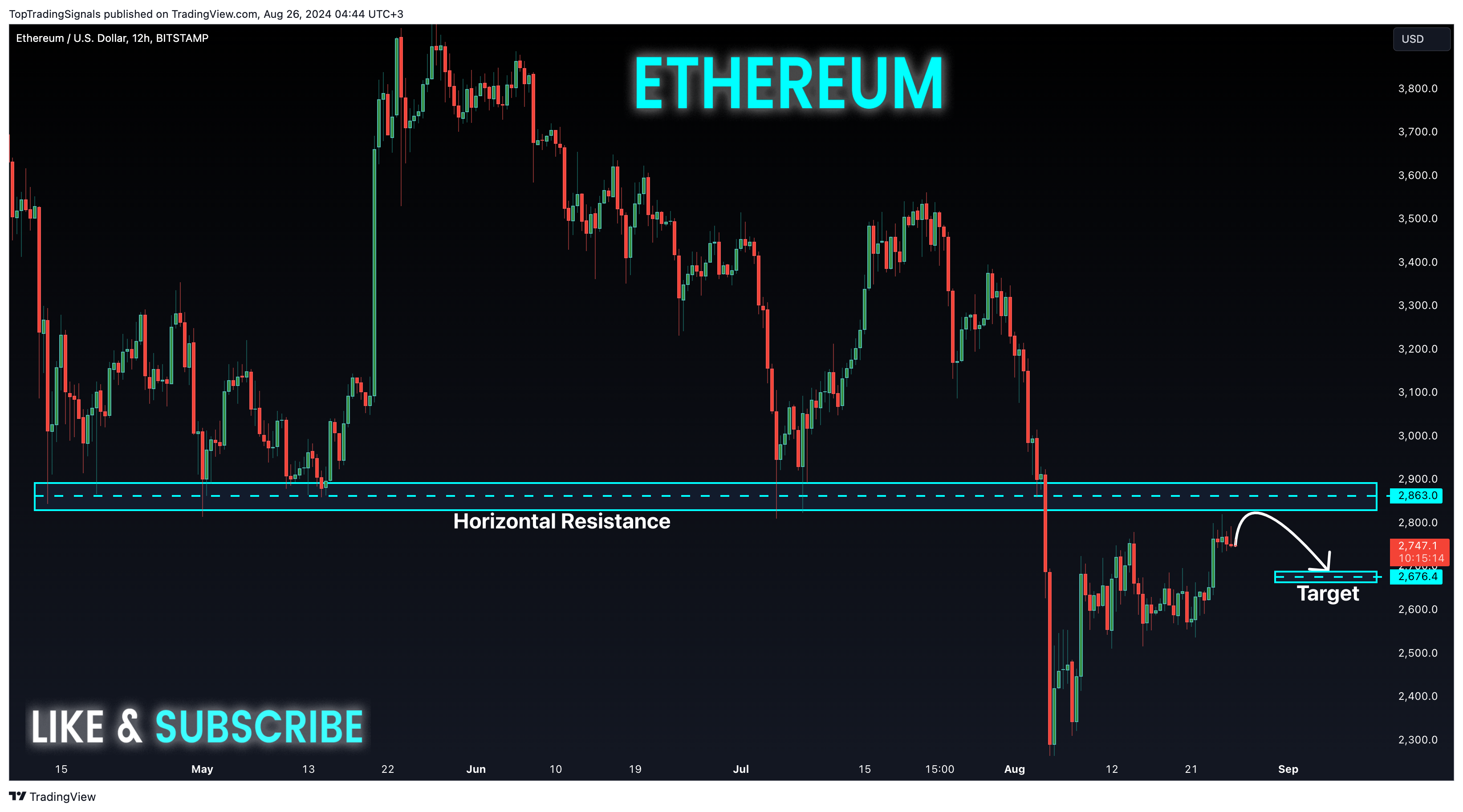 BITSTAMP:ETHUSD Chart Image by TopTradingSignals
