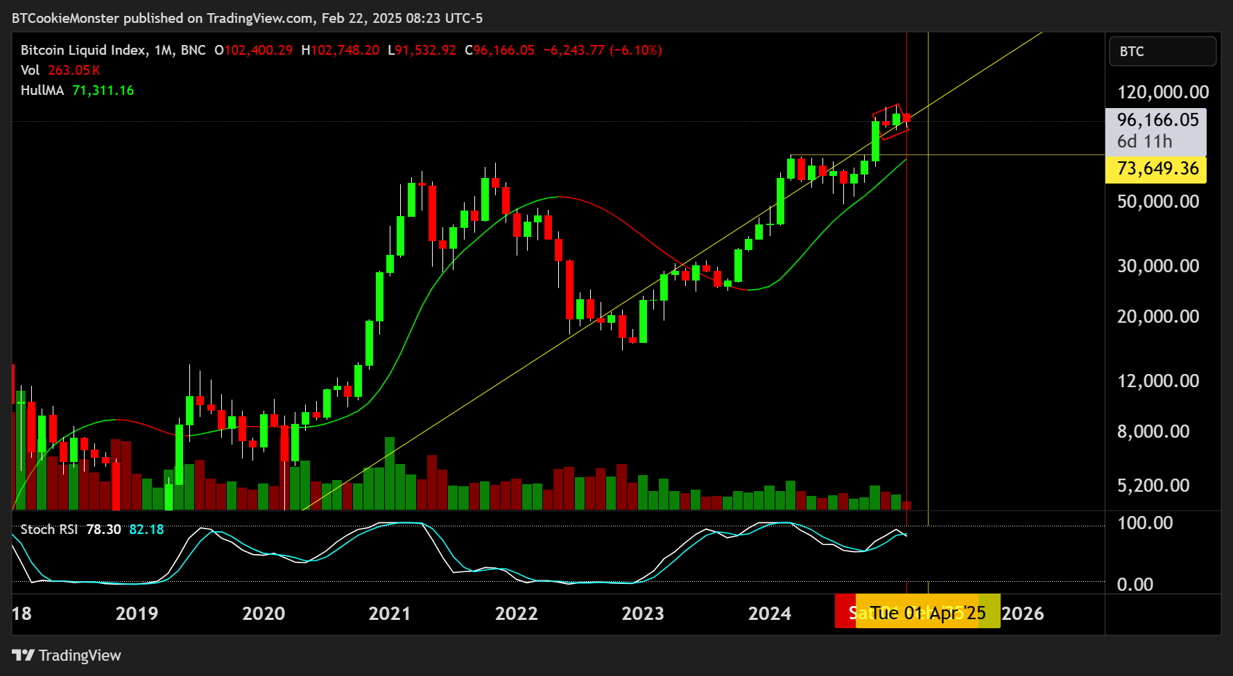 BNC:BLX Chart Image by BTCookieMonster