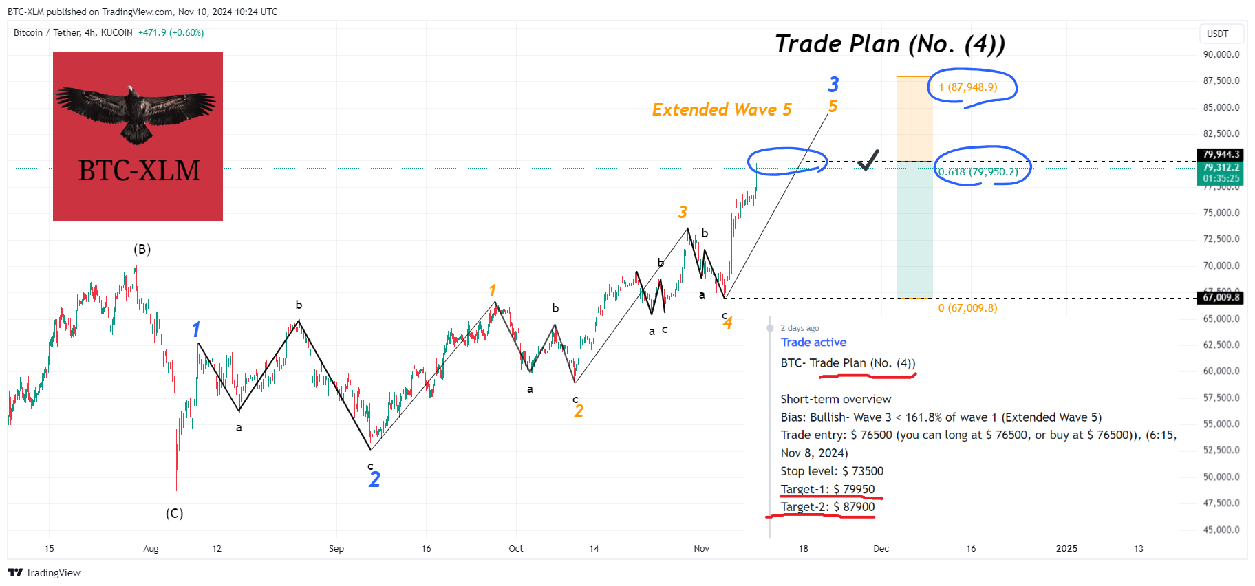 KUCOIN:BTCUSDT Chart Image by BTC-XLM