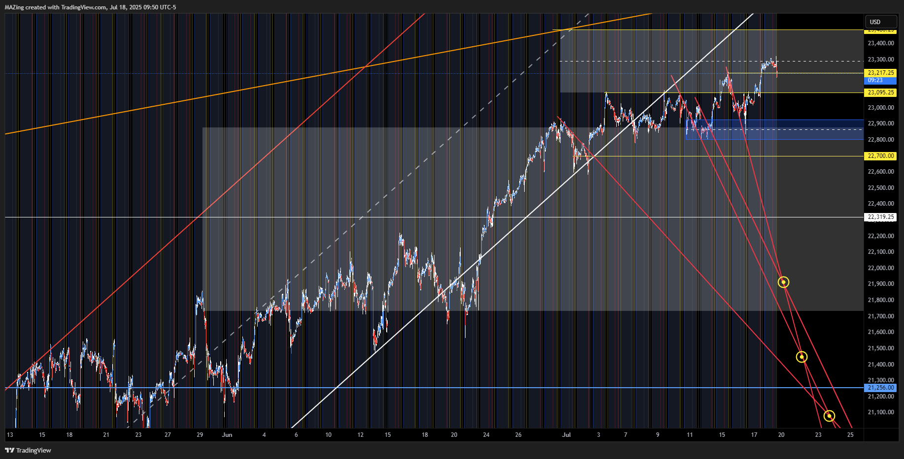 CME_MINI:NQ1! Chart Image by MAZing