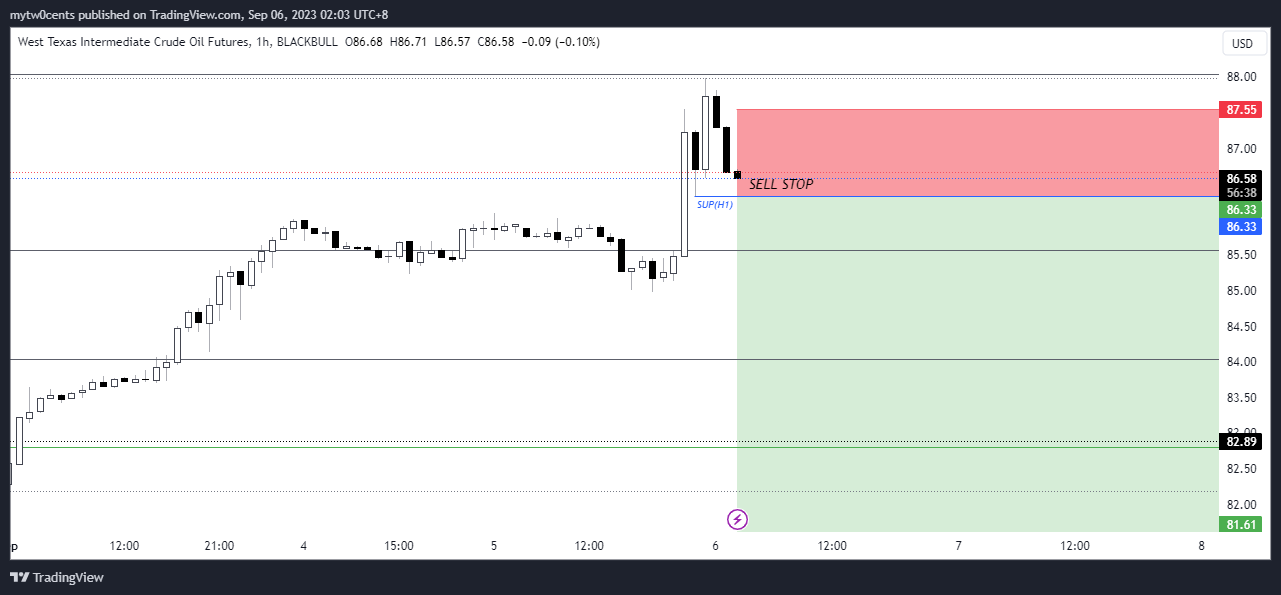 BLACKBULL:USOIL.F Chart Image by mytw0cents