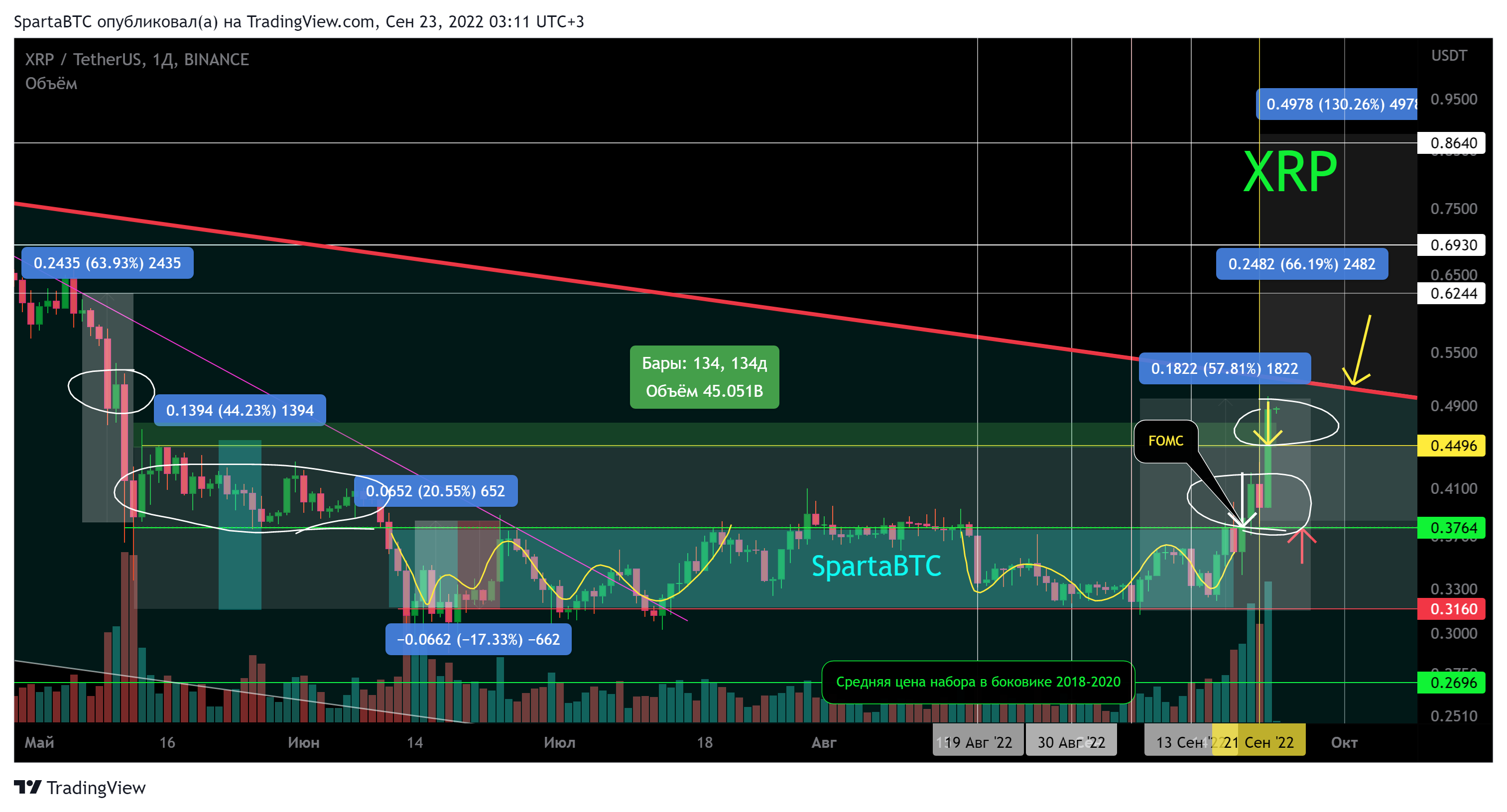 BINANCE:XRPUSDT Chart Image by SpartaBTC