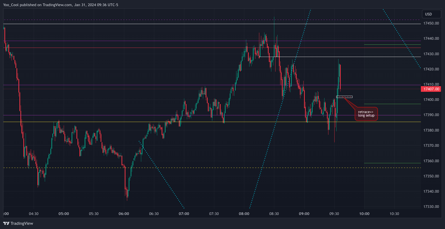 CME_MINI:NQH2024 Chart Image by Yoo_Cool
