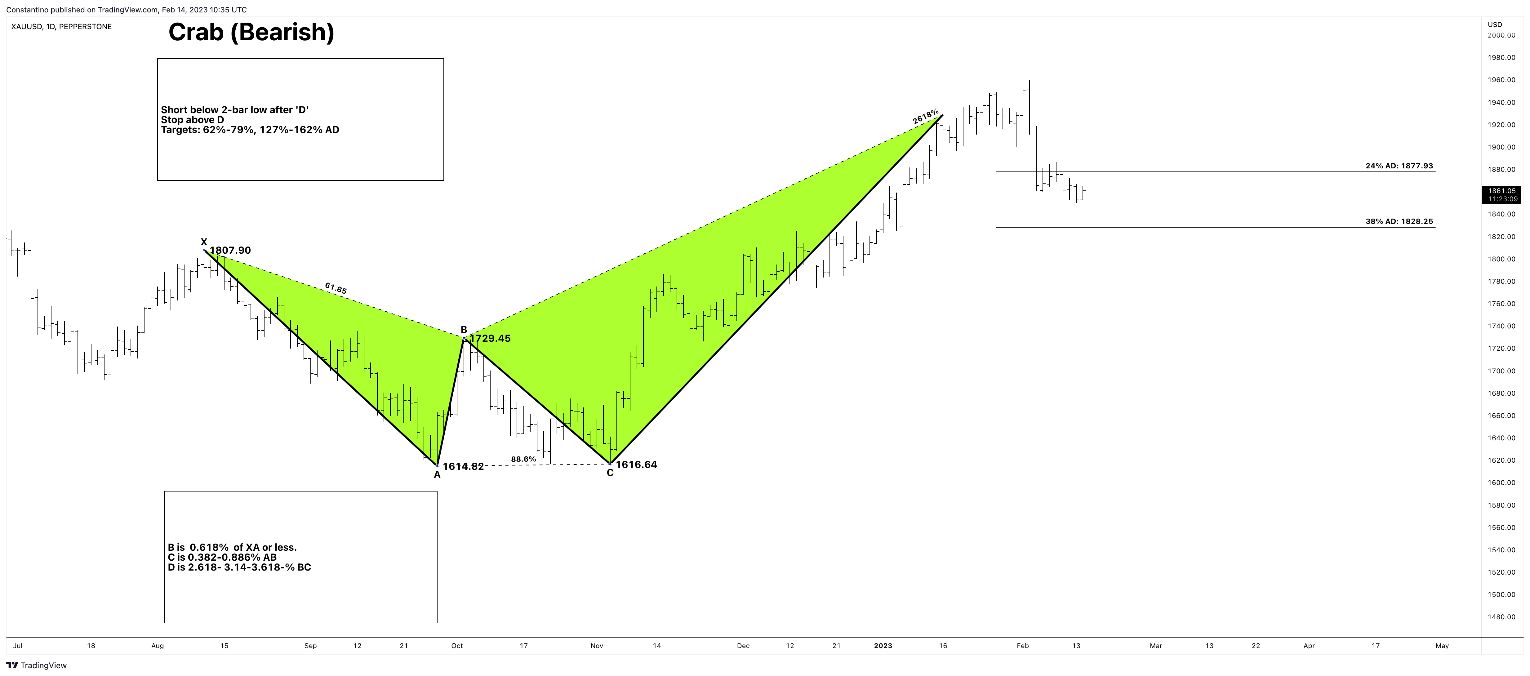 PEPPERSTONE:XAUUSD Chart Image by TradeChartPatternsLikeThePros