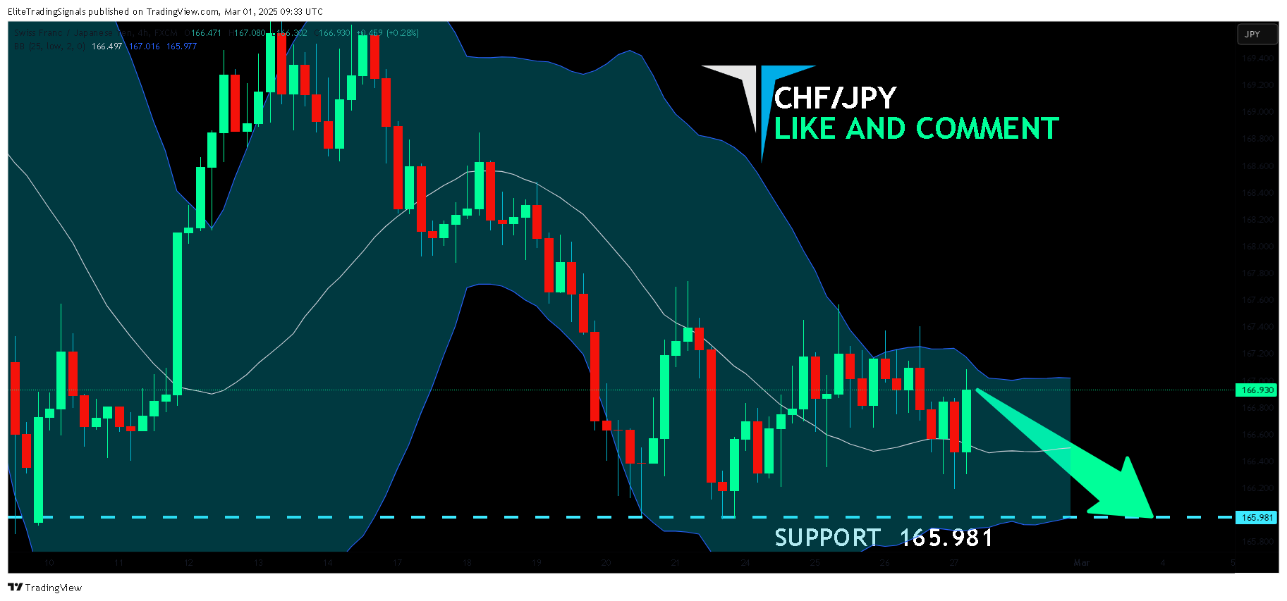 FX:CHFJPY Chart Image by EliteTradingSignals
