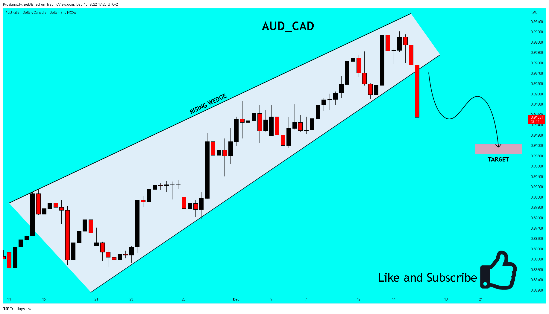 FX:AUDCAD Chart Image by ProSignalsFx