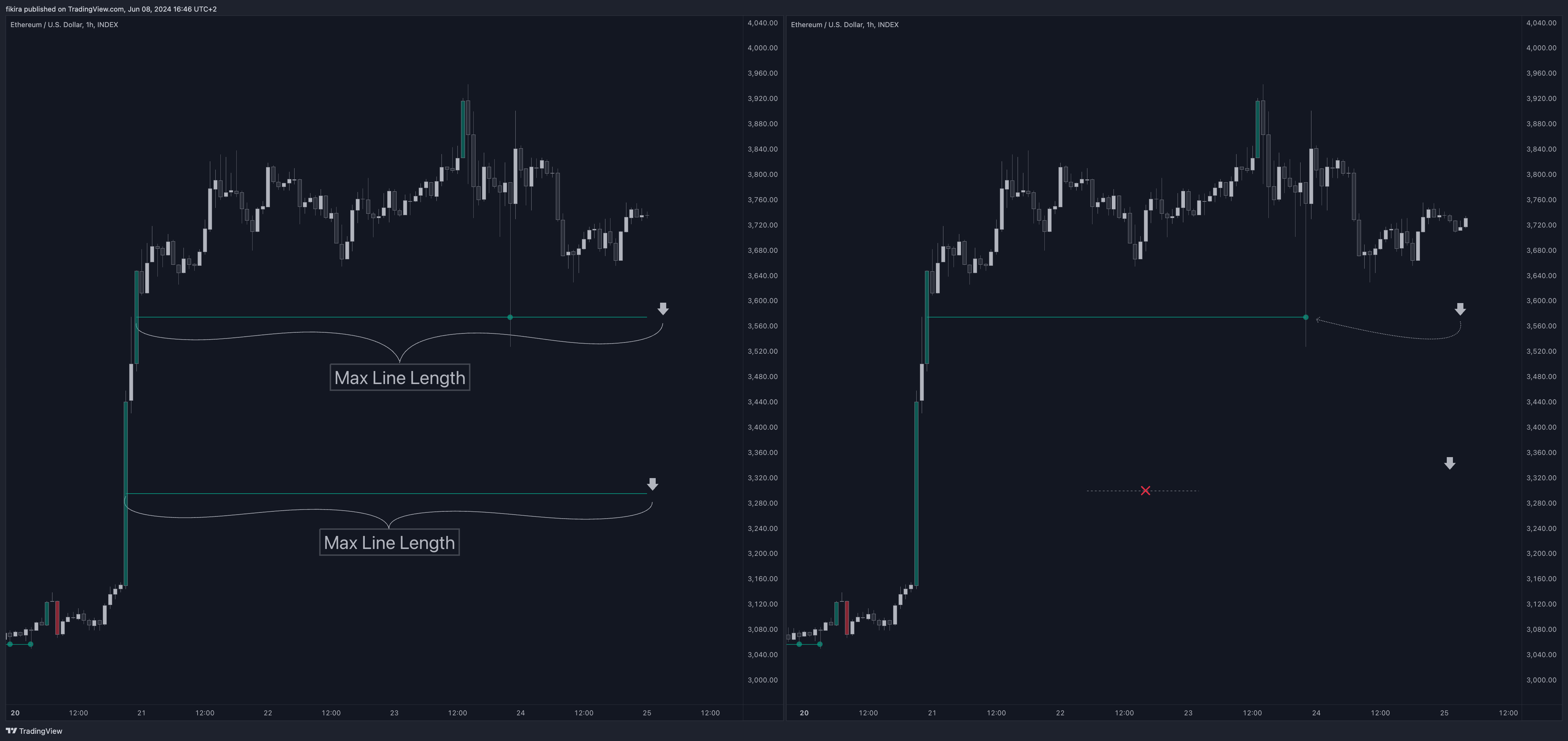 INDEX:ETHUSD Chart Image by fikira