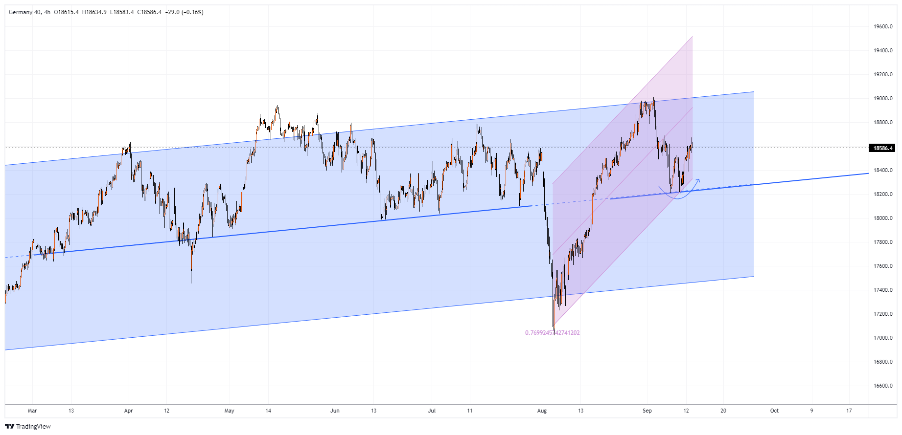 #GDAXIM Chart Image