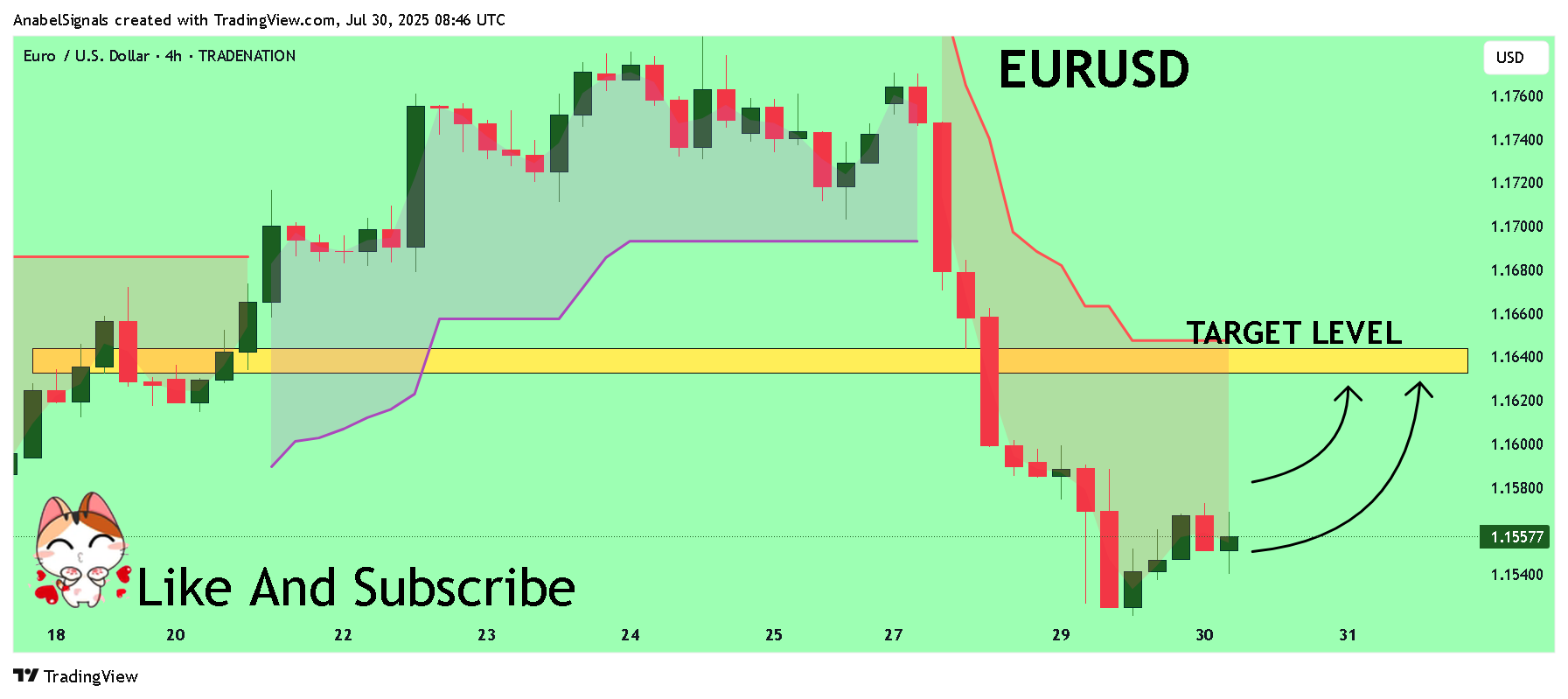 TRADENATION:EURUSD Chart Image by AnabelSignals