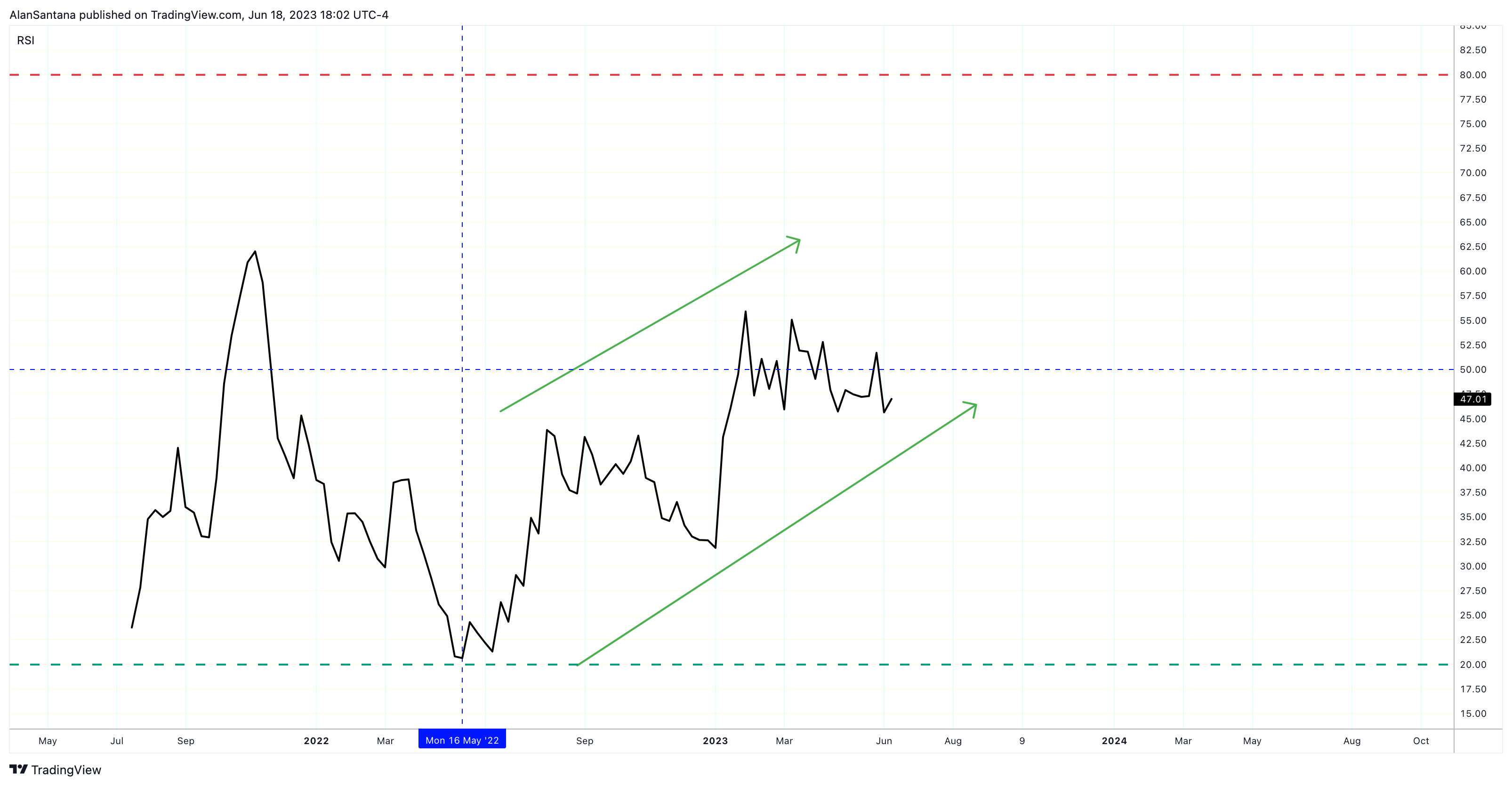 NASDAQ:COIN Chart Image by MasterAnanda