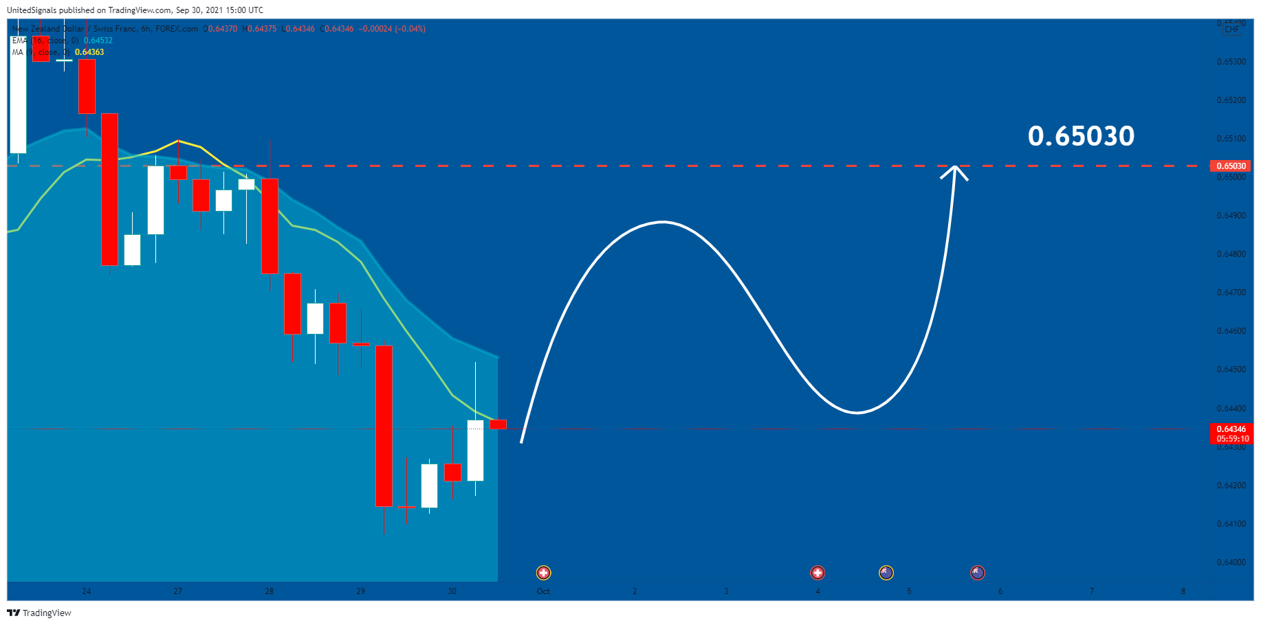  Chart Image
