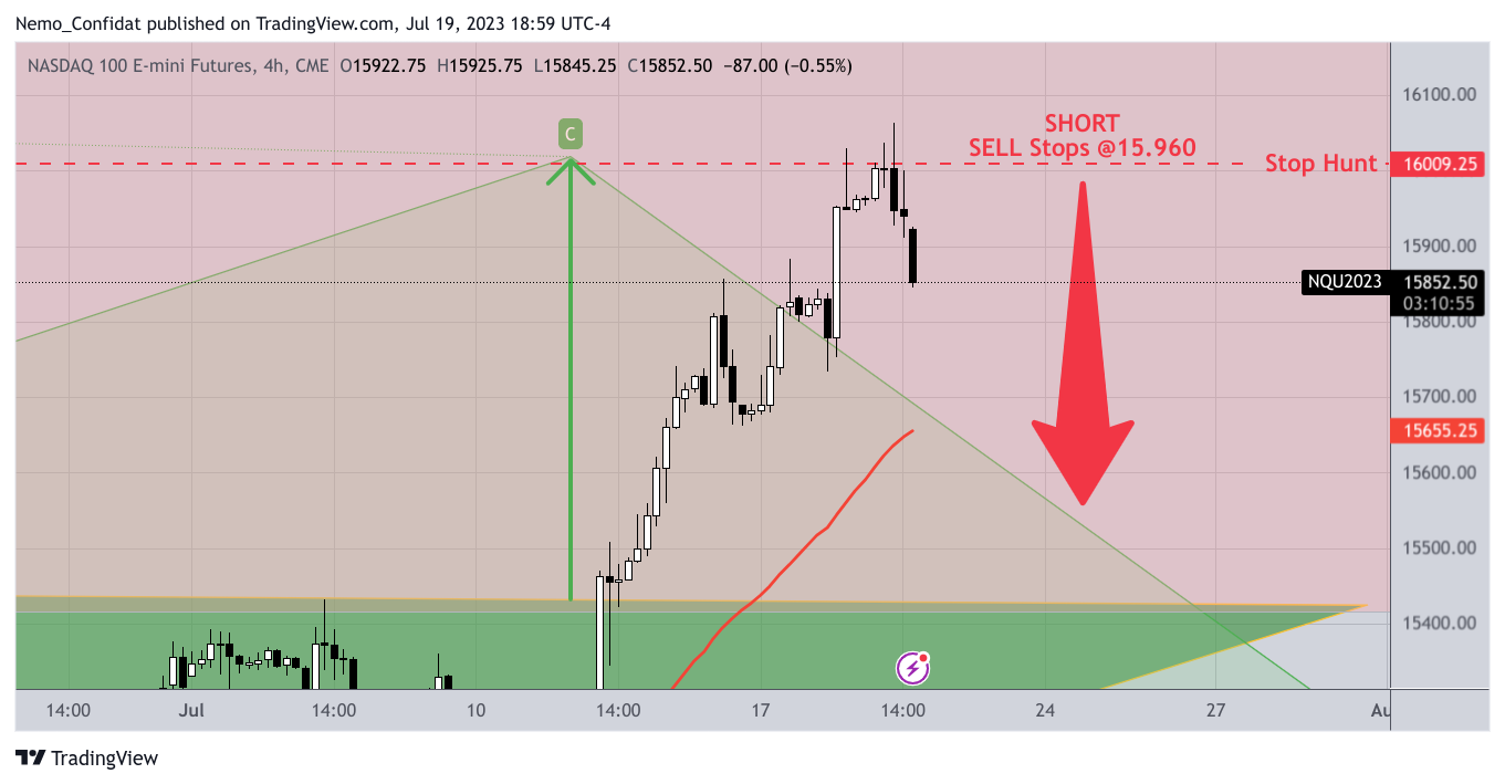 CME_MINI:NQ1! Chart Image by Nemo_Confidat