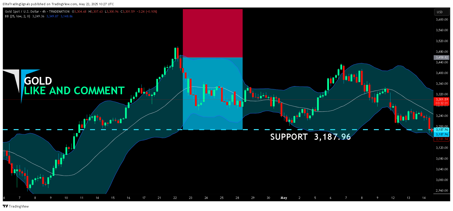 TRADENATION:XAUUSD Chart Image by EliteTradingSignals