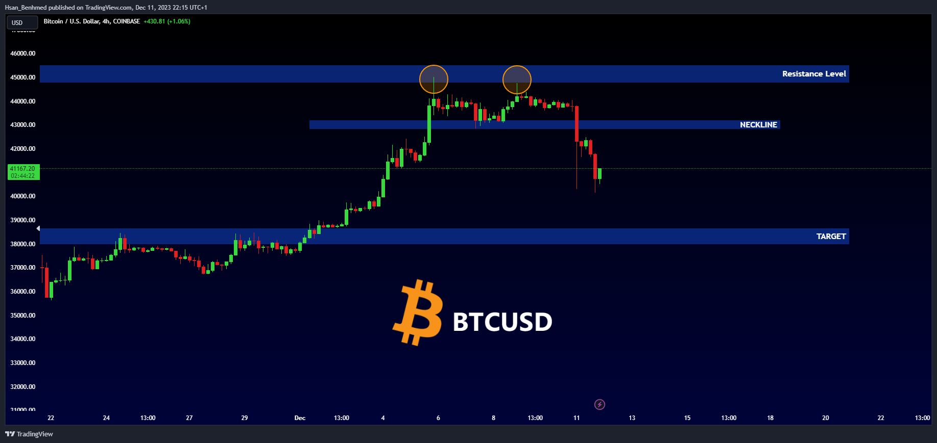 COINBASE:BTCUSD Chart Image by Hsan_Benhmed