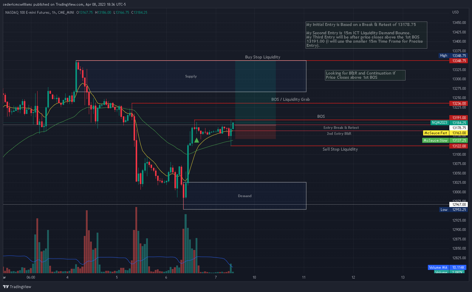 CME_MINI:NQ1! Chart Image by sedericmcwilliams
