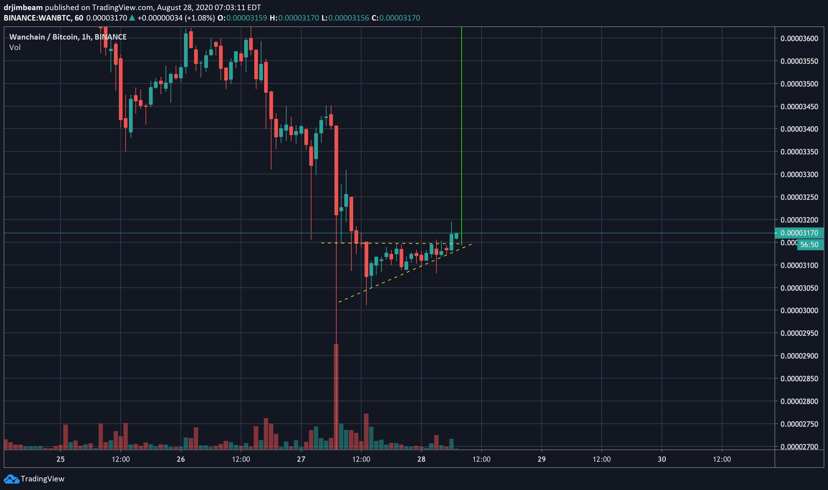  Chart Image