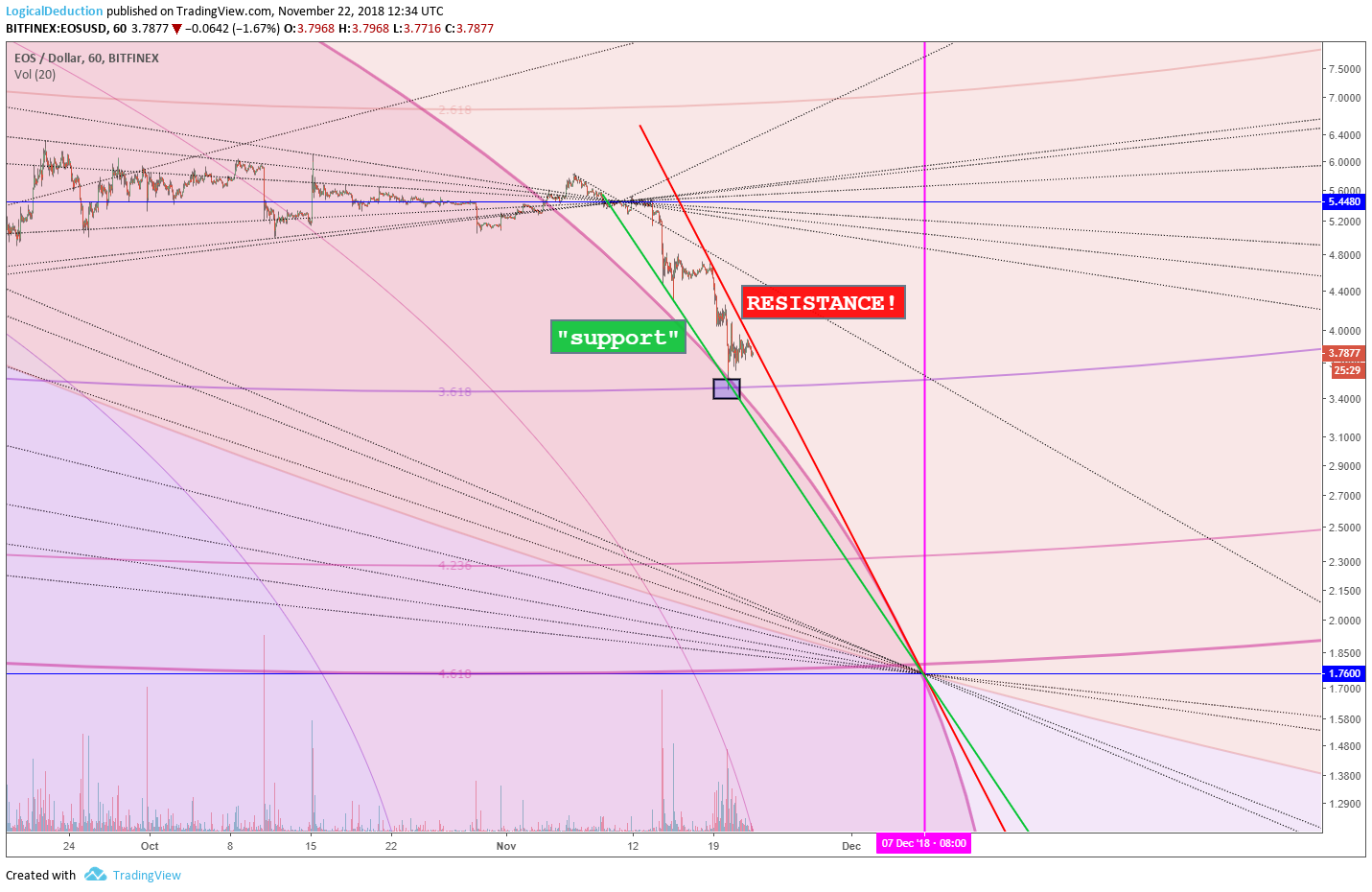  Chart Image