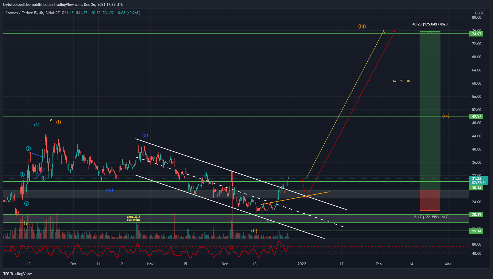 BINANCE:ATOMUSDT Chart Image by trytofeelpositive