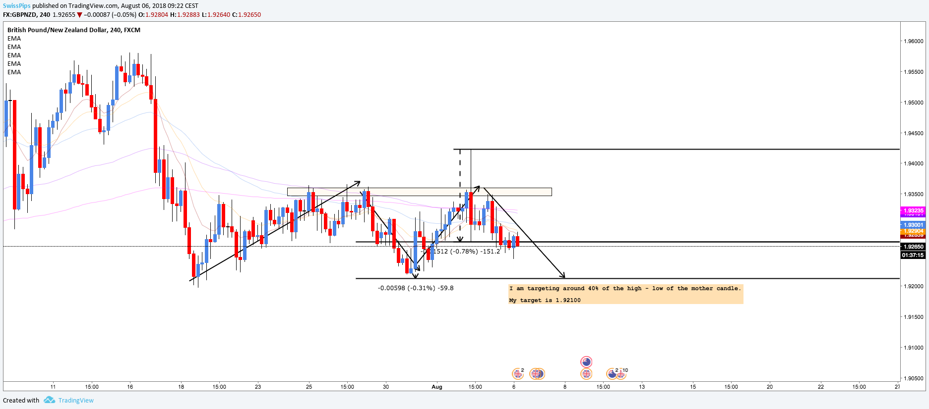  Chart Image