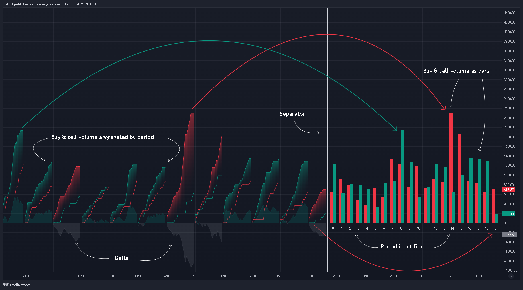 BINANCE:BTCUSDT Chart Image by makit0