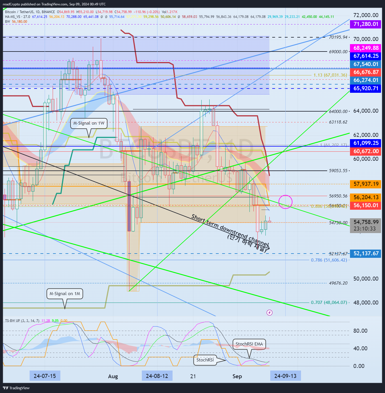 BINANCE:BTCUSDT Chart Image by readCrypto