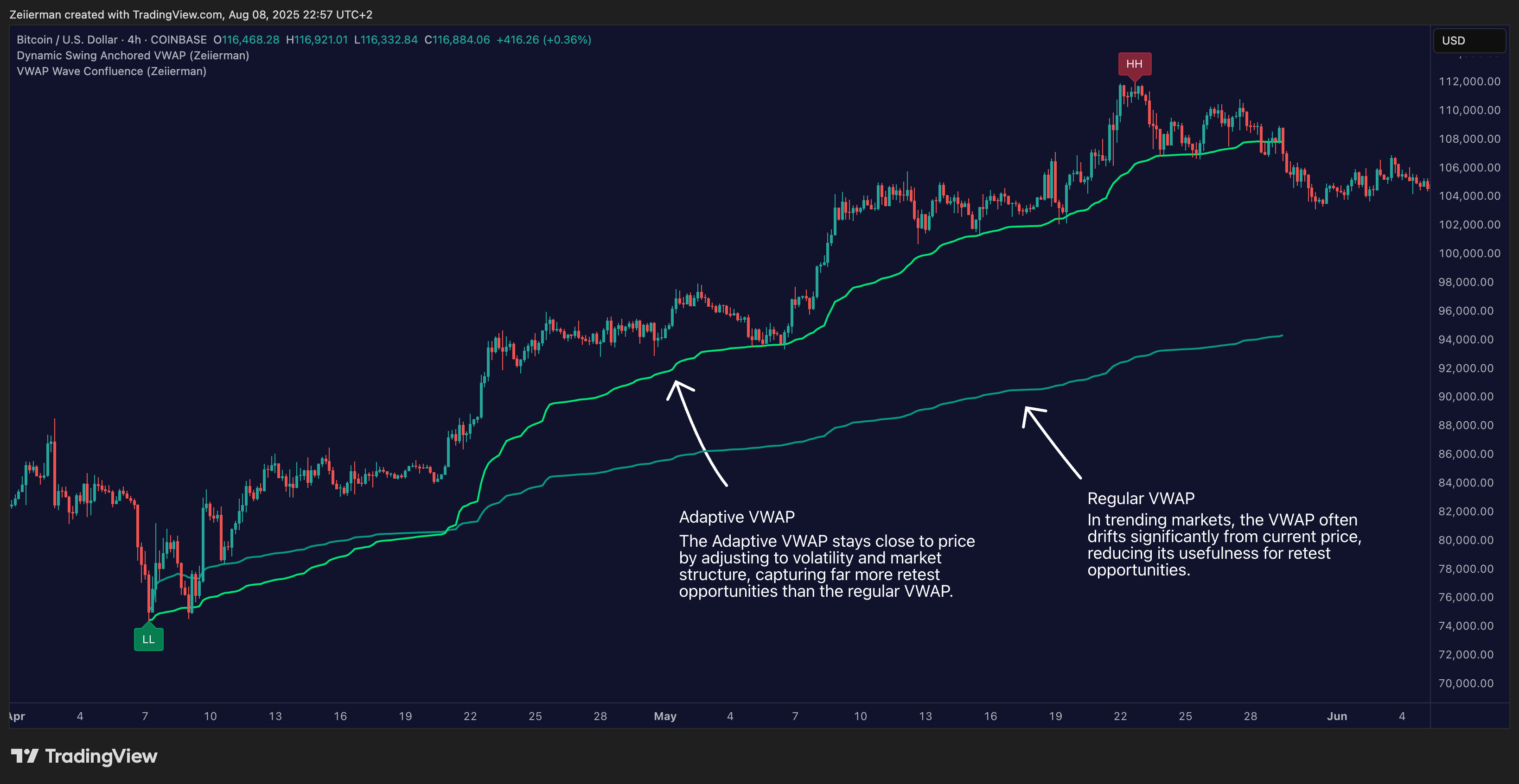 COINBASE:BTCUSD Chart Image by Zeiierman